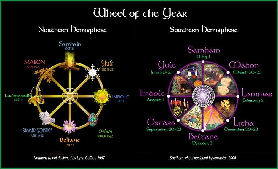 Wheel of the Year in the Northern Hemisphere (by Lynn Coffren, 1997) depicted next to the a Southern Hemisphere version by Jenwytch (2004)