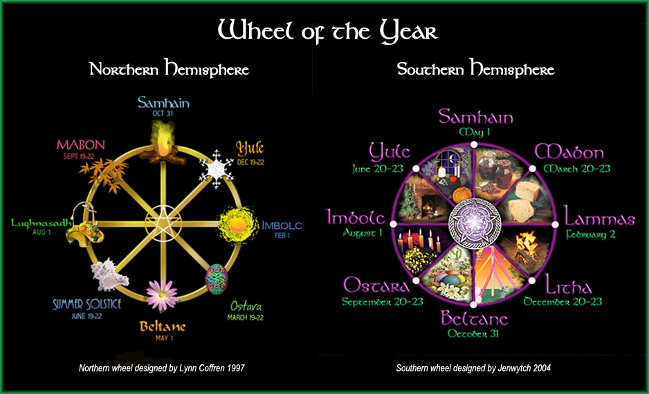 Southern Hemisphere Sabbat Dates Spheres Of Light